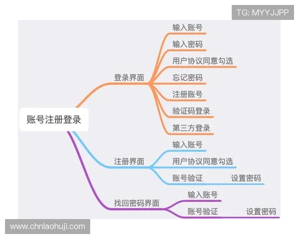 如何注册和登录ag游戏官网账号的详细操作流程介绍 如何注册和登录ag游戏官网账号的详细操作流程介绍
