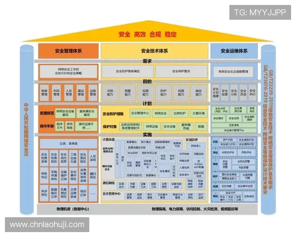 水果老虎机开户下载官网app安全保障措施，保障玩家账号信息安全