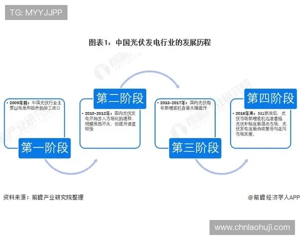 ttg电子竞技行业发展趋势,市场规模扩大与新兴技术应用前景分析 ttg电子竞技行业发展趋势,市场规模扩大与新兴技术应用前景分析